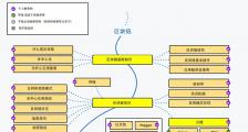 web3区块链技术学习路线图：从初学者到专家