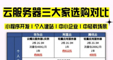 如何购买便宜的云服务器你学会了么